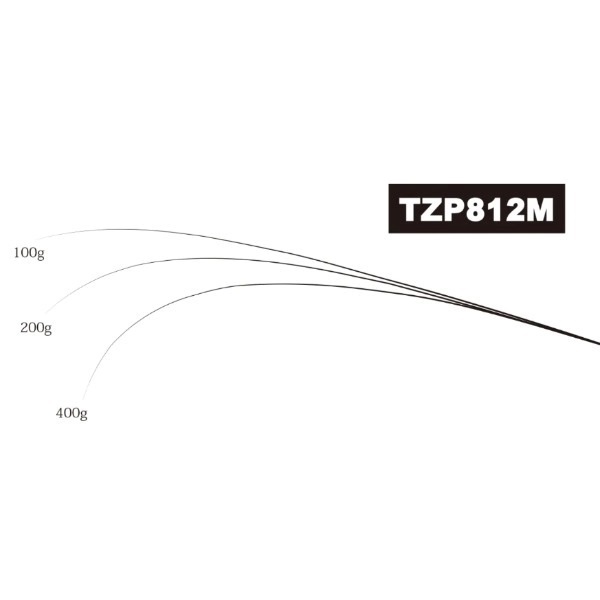 ジャストエース/TZP(TZP812M)